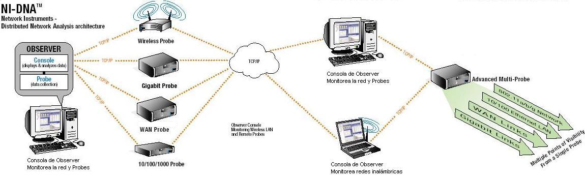 Grifo de monitoreo de LAN estrella de lanzamiento analysic datos de red de captura de paquetes de red 