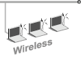 Control de redes inalámbricas Wireless LAN